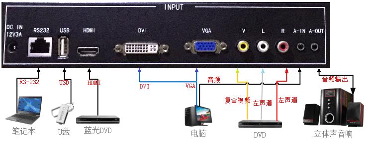 液晶拼接屏接口效果圖